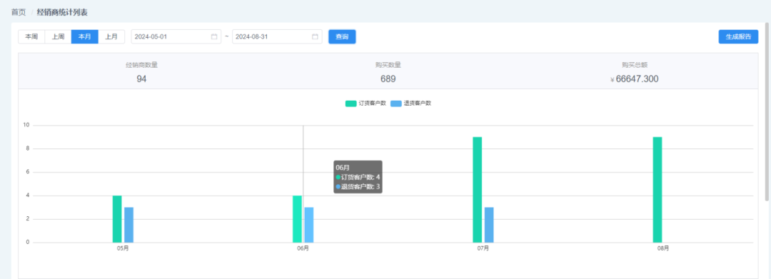 【管家婆分銷ERP】告別繁瑣，開啟高效訂貨新篇章