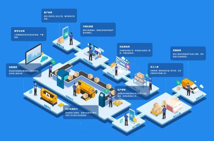 【南京管家婆工貿PRO軟件】為企業(yè)構建完整的生產質量管理體系