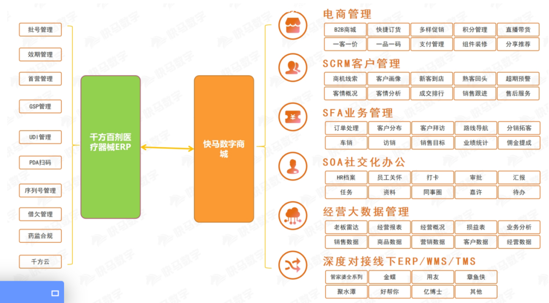 【千方百劑器械軟件】上海開為醫藥科技有限公司應用千方百劑器械整體解決方案實現期望價值