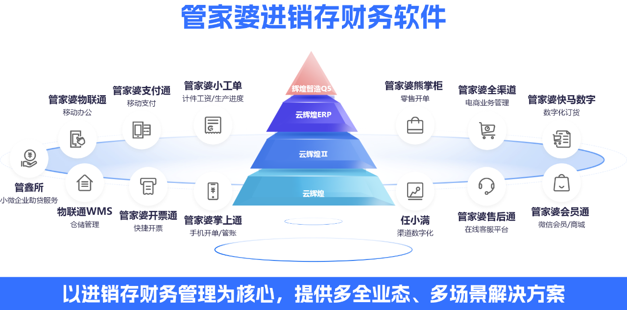 告別多倉庫出庫煩惱！管家婆輝煌系列軟件一鍵優化流程