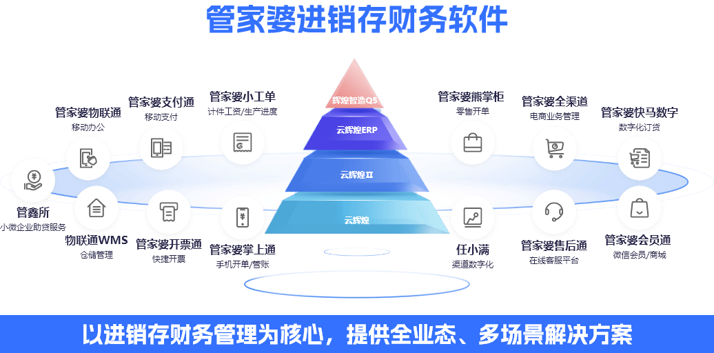 告別996采購！管家婆云輝煌ERP四種進(jìn)貨模式實(shí)測提效30%！