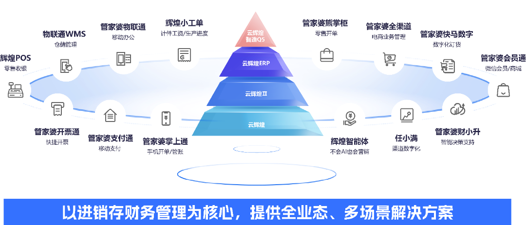 五金建材行業五大利潤黑洞！業財一體化軟件精準堵漏！